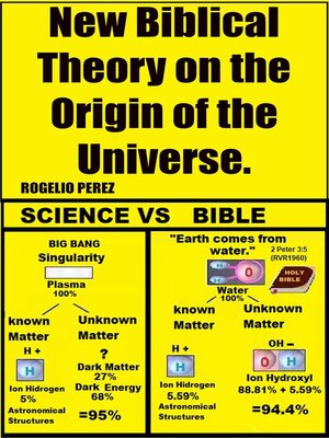 cover image of The New Biblical Theory on the Origin of the Universe